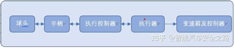 Iso26262 功能安全iso26262标准之相关项定义 知乎