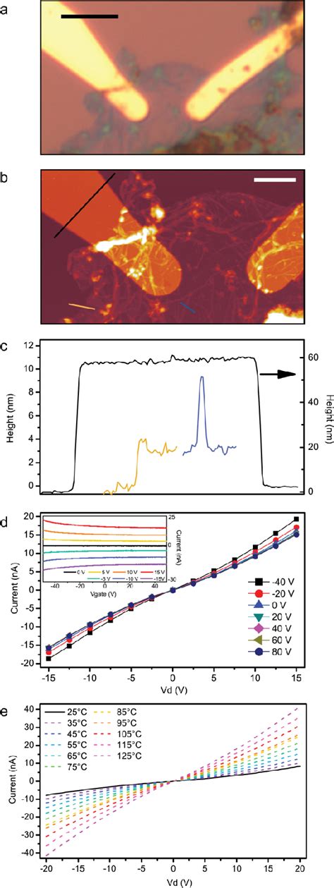 Figure From Exfoliation Of Quasi Stratified Bi S Crystals Into