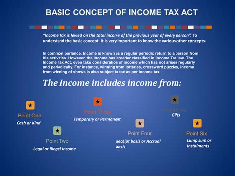 SOLUTION: Income tax basic concept - Studypool 