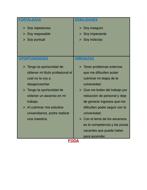 FODA Analisis Foda FORTALEZAS Soy Repestuoso Soy Resposable Soy