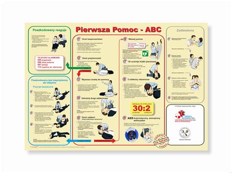 Plakat Pierwsza Pomoc Abc Wydawnictwo Edulex