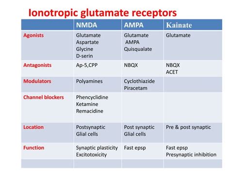 neurohumoral transmission in cns | PPTX 