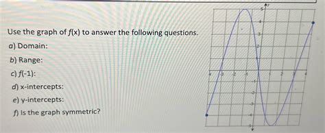 Solved Please Show All Work Use The Graph Of F X To Answer The