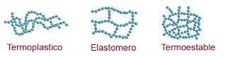 Elastomeros Resistencia De Materiales