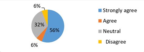 2 Teachers Responses Analysis On The Community Involvement In