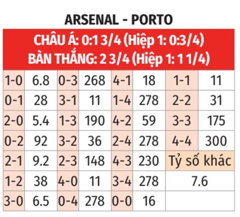 Nhận định Bóng đá Arsenal Vs Porto 03h00 Ngày 133 Ngược Dòng Hoàn