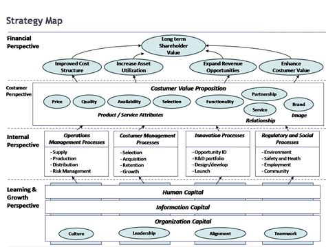 Strategy Map Template 20 Word Excel Pdf Ppt Documents Download - Riset