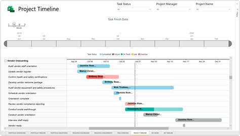 How To Show Timeline In Power Bi Printable Forms Free Online