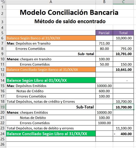 Plantilla De Conciliacion Bancaria En Excel Archivo Excel Images Sexiz Pix