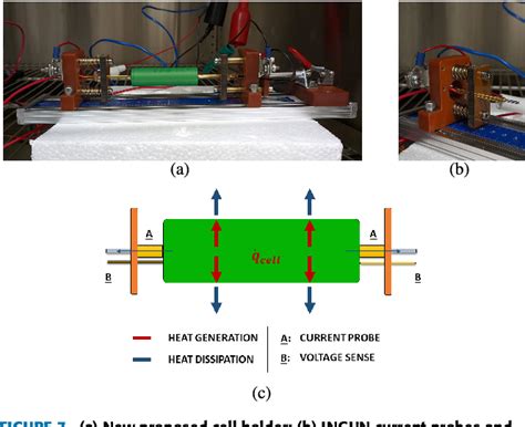 Figure From A Novel Experimental Testing Setup And Calibration