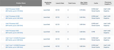 Intel N50 Alder Lake-N CPU Benchmarked, Dual E-Core Design At 6W