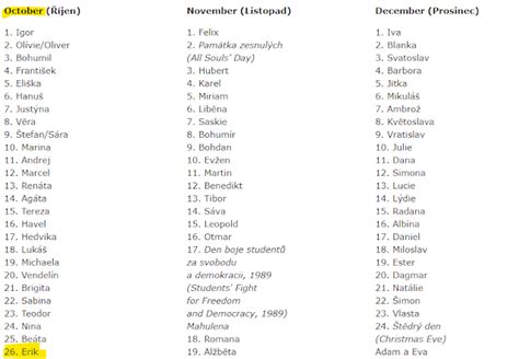 Whats In A Name Czech Naming Customs