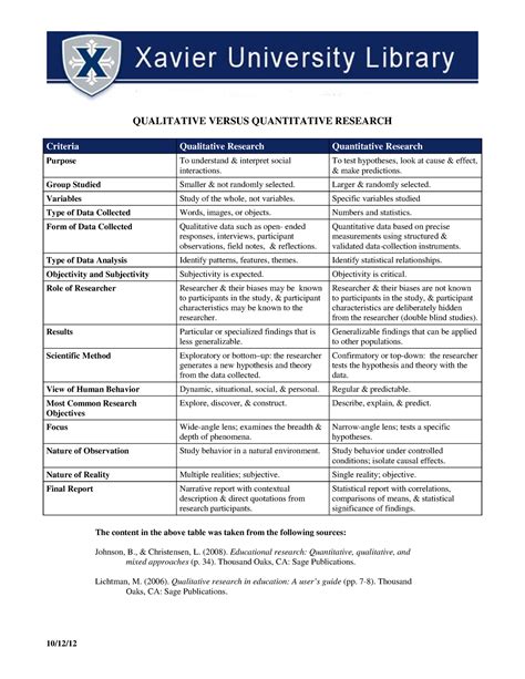 Qualitative and Quantitative Research - 10/12/ QUALITATIVE VERSUS QUANTITATIVE RESEARCH Criteria