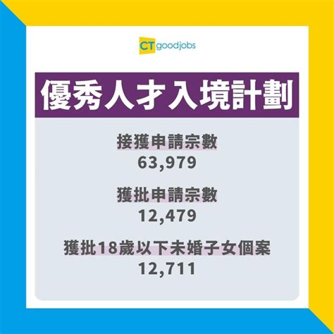 【人才輸入計劃】首10月有4 7萬人才子女獲批來港 可入讀公營學校 Cthr