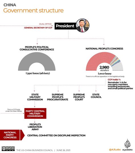 Infographic 100 Years Of Chinas Communist Party Interactive News