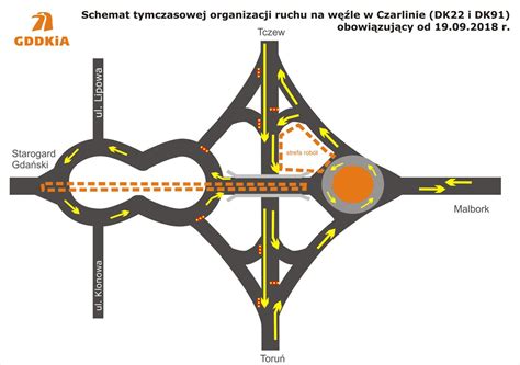 Uwaga Kolejna zmiana organizacji ruchu na węźle Czarlin Prace na DK