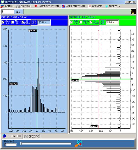 Profils Horizontaux Et Verticaux De Test R Alis S Le 17 Mars 2010 Au