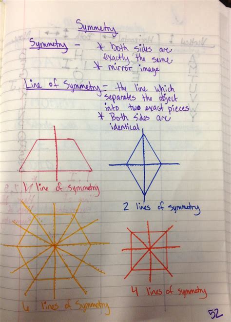 Lines Of Symmetry 4th Grade Anchor Chart