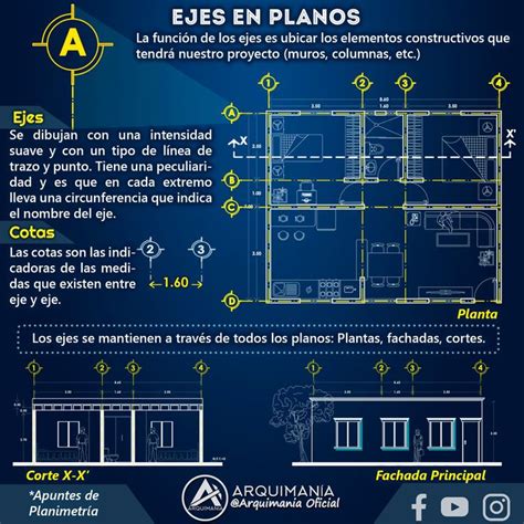 Arquimanía Ejes en Planos planosarquitectonicos Facebook