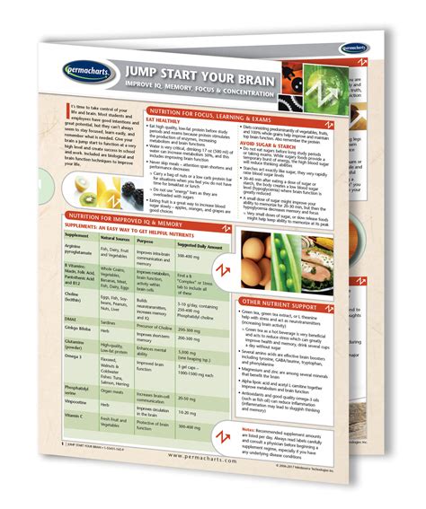 Health and Nutrition Guide - 4 Chart Quick Reference