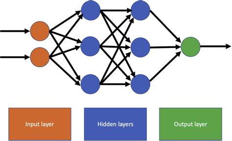 Diagram of a generative adversarial network architecture | Download ...