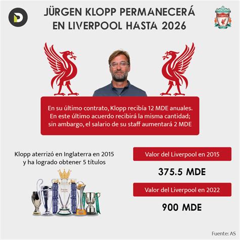 J Rgen Klopp Extiende Su Contrato Con El Liverpool Hasta