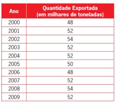 Mister M Da Fisica Matem Tica Para O Enem