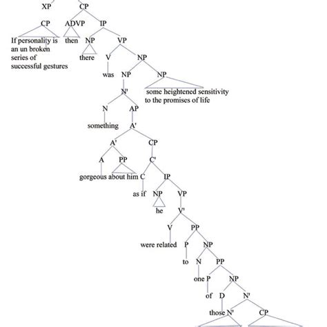 Phrase Structure Tree For A Sentence From A Crucialmarked Passage Download Scientific Diagram