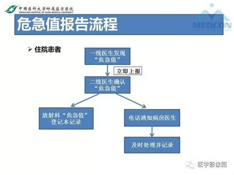 【ppt】放射科危急值的处理 影像ppt