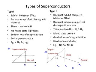 Superconductors And Superconductivity Ppt