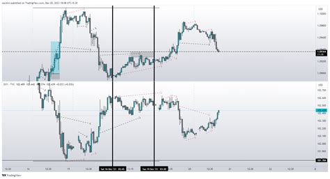 TradingView Chart — TradingView