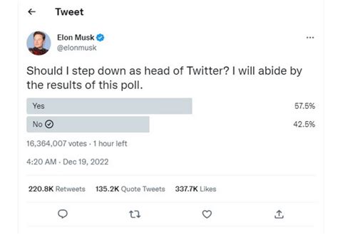 Elon Musk Polls Twitter Users On His Future As Ceo Insider Paper