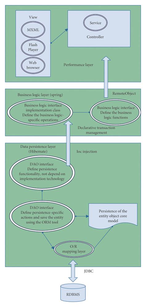 Overall Architecture Diagram Of The Platform Download Scientific Diagram