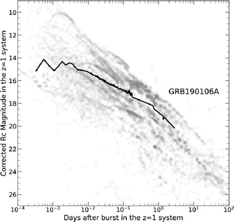 Comparison of a large sample of GRB optical afterglow light curves ...