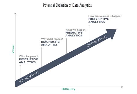 The Evolution Of Data Analytics And Litigation Management Acc Docket