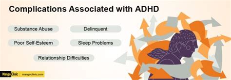 Depression And Adhd Connection Risks And Treatment