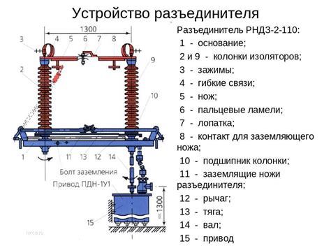 Рубильник: трехфазный, поворотный, отличия от разъединителя и принцип ...
