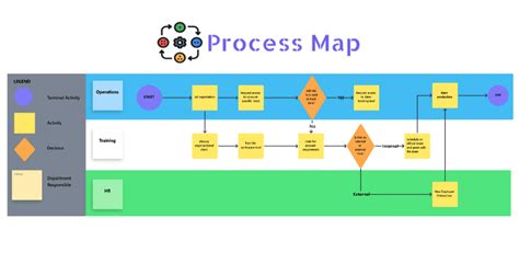 Plantillas De Documentaci N De Procesos En Word Clickup Para