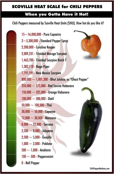 Chili Pepper Consumption And Cardiovascular Mortality∗ Journal Of The