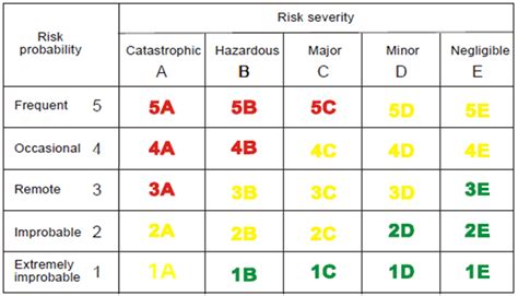 Hazards Vs Risks Whats The Difference Reid Middleton