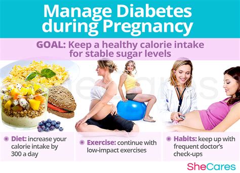 Diabetes And Getting Pregnant Shecares