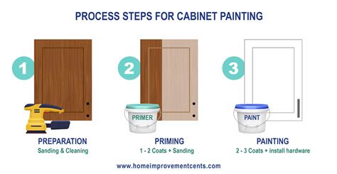 Professional Cabinet Painting A Break Down Of The Costs And Options