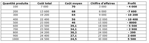 Léquilibre micro économique du producteur et du consommateur Dossier