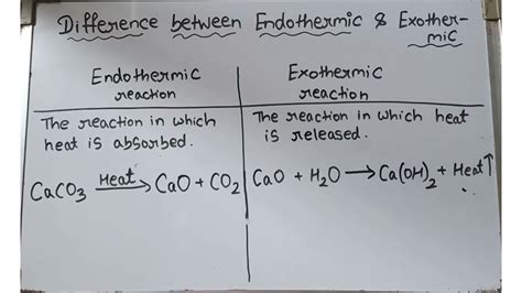 Endothermic And Exothermic Reaction Class 10 Chemical Reaction And