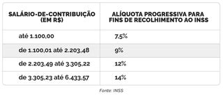 Benef Cios Do Inss Acima De Um Sal Rio M Nimo T M Reajuste De