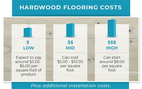 Hardwood Flooring Pricing Calculator Clsa Flooring Guide