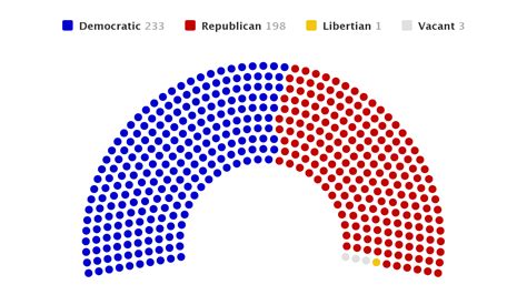 Who Has The Majority In The House Of Representatives 2025 - Fredia Kandace