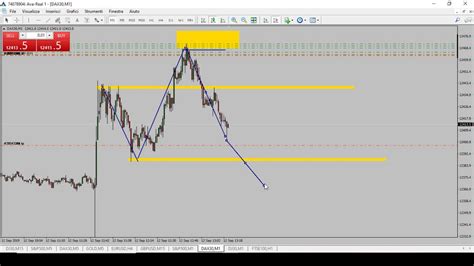 Come Fare Scalping Intraday Trading Sul Dax Minuto Guardalo