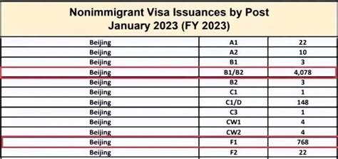 2023年申请美国签证最新攻略及预约时间汇总！ 知乎