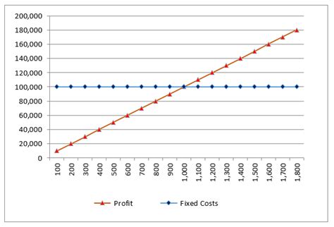 Average Fixed Cost Formula Step By Step Solutions Calculator